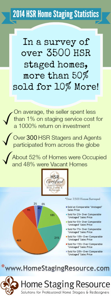home-staging-statistics-infographic-1